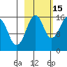 Anchor Point tide chart for Friday, October 15, 2021