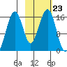 Anchor Point tide chart for Saturday, October 23, 2021