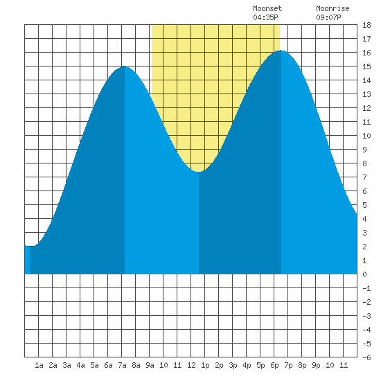 Anchor Point tide chart for Tuesday, October 26, 2021