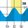 Anchor Point tide chart for Saturday, October 30, 2021