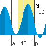 Anchor Point tide chart for Wednesday, November 3, 2021