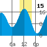 Anchor Point tide chart for Wednesday, December 15, 2021