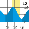 Anchor Point tide chart for Wednesday, January 12, 2022