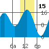 Anchor Point tide chart for Saturday, January 15, 2022