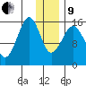 Anchor Point tide chart for Sunday, January 9, 2022