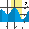 Anchor Point tide chart for Saturday, February 12, 2022