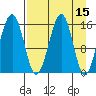 Anchor Point tide chart for Friday, April 15, 2022