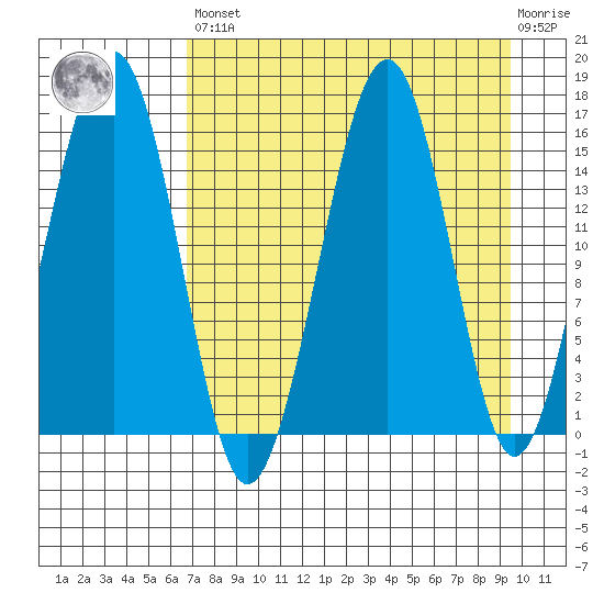 Anchor Point tide chart for Saturday, April 16, 2022