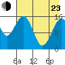 Anchor Point tide chart for Saturday, April 23, 2022