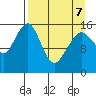 Anchor Point tide chart for Thursday, April 7, 2022