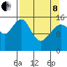 Anchor Point tide chart for Friday, April 8, 2022