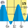 Anchor Point tide chart for Sunday, May 15, 2022