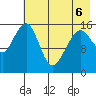 Anchor Point tide chart for Friday, May 6, 2022
