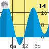 Anchor Point tide chart for Tuesday, June 14, 2022
