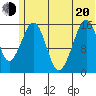 Anchor Point tide chart for Monday, June 20, 2022