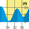 Anchor Point tide chart for Saturday, June 25, 2022