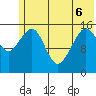 Anchor Point tide chart for Monday, June 6, 2022