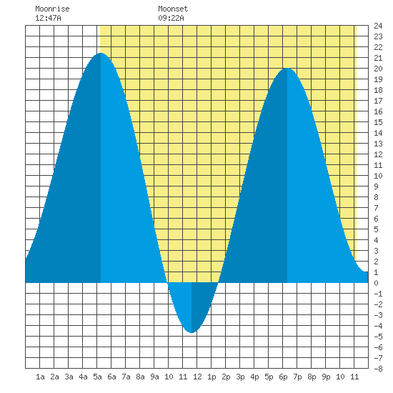 Anchor Point tide chart for Saturday, July 16, 2022