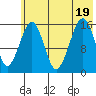 Anchor Point tide chart for Tuesday, July 19, 2022