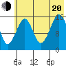 Anchor Point tide chart for Wednesday, July 20, 2022