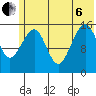 Anchor Point tide chart for Wednesday, July 6, 2022