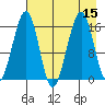 Anchor Point tide chart for Monday, August 15, 2022