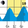 Anchor Point tide chart for Thursday, August 18, 2022
