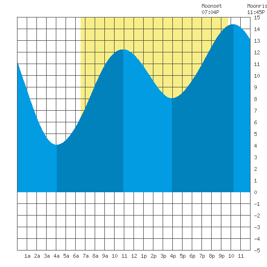 Anchor Point tide chart for Saturday, August 20, 2022