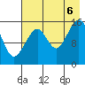 Anchor Point tide chart for Saturday, August 6, 2022
