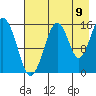 Anchor Point tide chart for Tuesday, August 9, 2022
