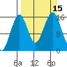 Anchor Point tide chart for Thursday, September 15, 2022