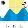 Anchor Point tide chart for Saturday, September 17, 2022