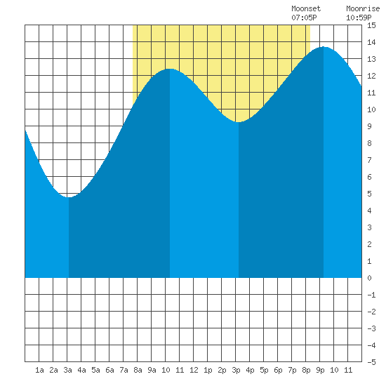 Anchor Point tide chart for Sunday, September 18, 2022