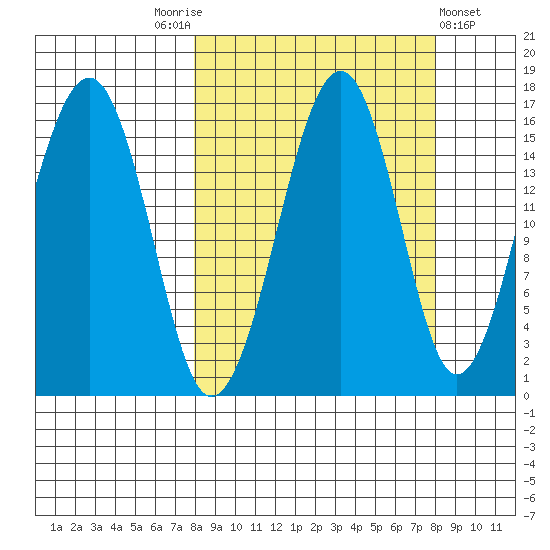 Anchor Point tide chart for Saturday, September 24, 2022