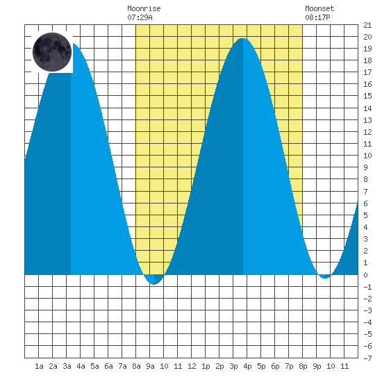 Anchor Point tide chart for Sunday, September 25, 2022