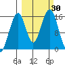 Anchor Point tide chart for Friday, September 30, 2022