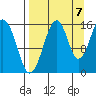 Anchor Point tide chart for Wednesday, September 7, 2022