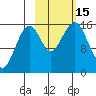 Anchor Point tide chart for Saturday, October 15, 2022
