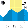 Anchor Point tide chart for Monday, October 17, 2022