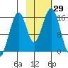Anchor Point tide chart for Saturday, October 29, 2022
