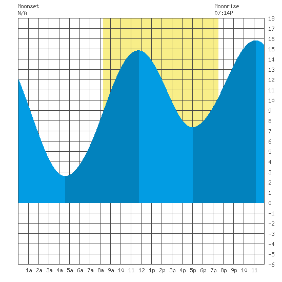 Anchor Point tide chart for Tuesday, October 4, 2022