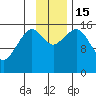 Anchor Point tide chart for Tuesday, November 15, 2022