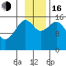 Anchor Point tide chart for Wednesday, November 16, 2022