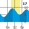 Anchor Point tide chart for Thursday, November 17, 2022