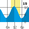 Anchor Point tide chart for Saturday, November 19, 2022