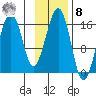 Anchor Point tide chart for Tuesday, November 8, 2022