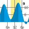 Anchor Point tide chart for Wednesday, November 9, 2022
