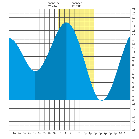 Anchor Point tide chart for Wednesday, January 18, 2023