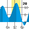 Anchor Point tide chart for Friday, January 20, 2023