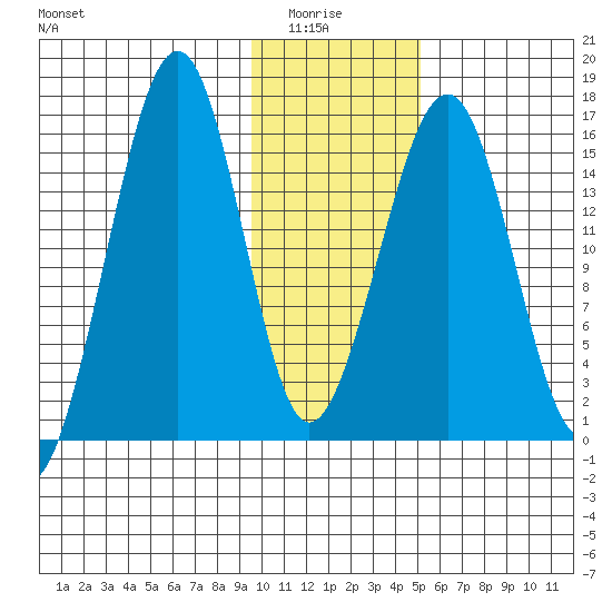 Anchor Point tide chart for Thursday, January 26, 2023